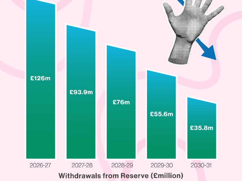 Budget 2026: Government wants to reduce 